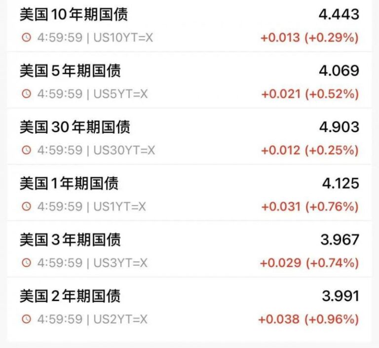 新近mt4交易流程影片曝光，这些技巧你绝对不想错过！